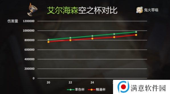 原神艾尔海森攻略大全 艾尔海森机制/配装/配队介绍