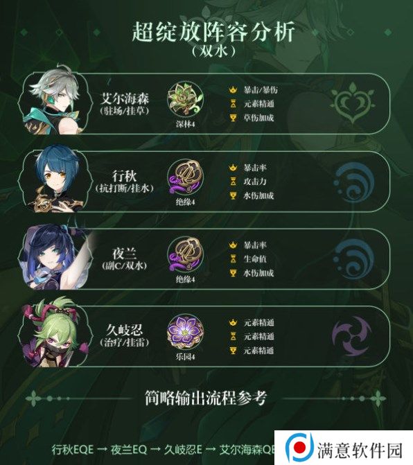 原神艾尔海森攻略大全 艾尔海森机制/配装/配队介绍