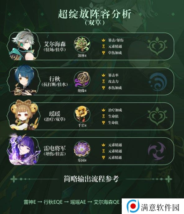 原神艾尔海森攻略大全 艾尔海森机制/配装/配队介绍