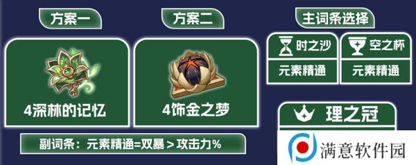 原神纳西妲养成图鉴攻略 纳西妲如何培养更合适[多图]图片5