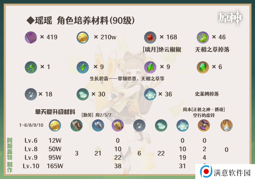 原神瑶瑶角色攻略 瑶瑶机制/装备选择/队伍搭配汇总