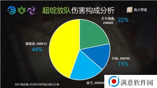 原神艾尔海森攻略大全 艾尔海森机制/配装/配队介绍