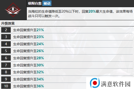 无期迷途海拉怎么样 海拉技能属性介绍[多图]图片8