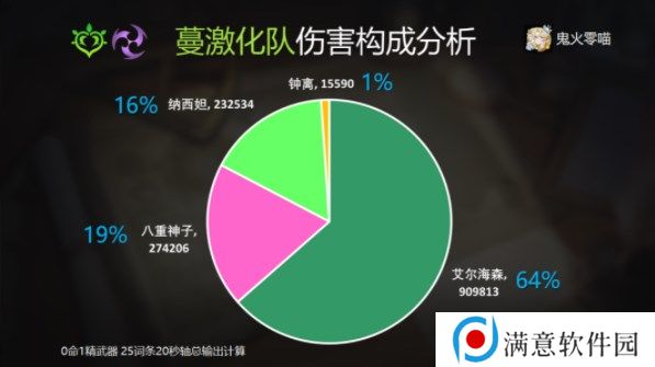 原神艾尔海森攻略大全 艾尔海森机制/配装/配队介绍