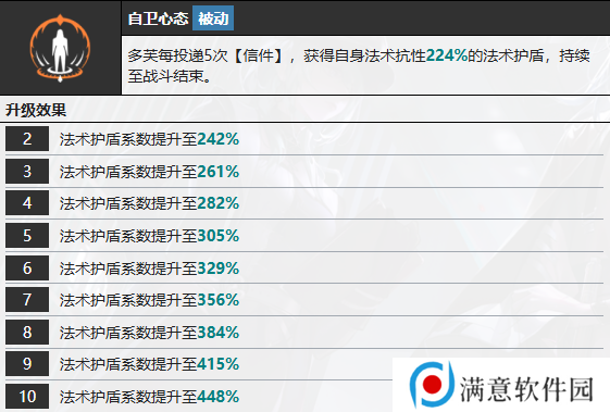无期迷途多芙技能攻略 多芙如何搭配技能[多图]图片8