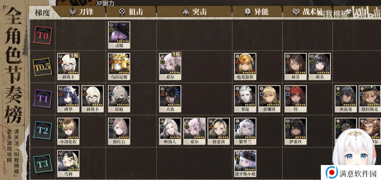 异象回声角色怎么选 角色强度排行榜[多图]图片2