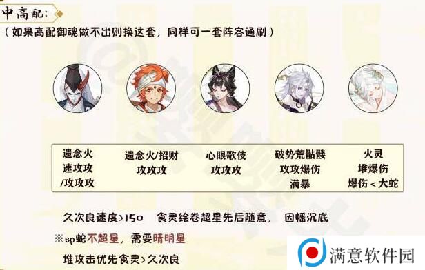 阴阳师月烬宵宴爬塔攻略 月烬宵宴爬塔速刷阵容推荐 阴阳师月烬宵宴爬塔攻略 月烬宵宴爬塔速刷阵容推荐