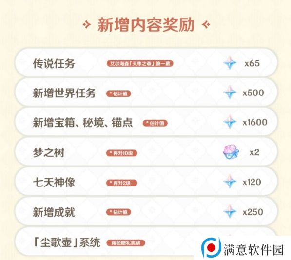 原神海灯节能获得多少原石 3.4海灯节活动奖励原石数量介绍 原神海灯节能获得多少原石 3.4海灯节活动奖励原石数量介绍