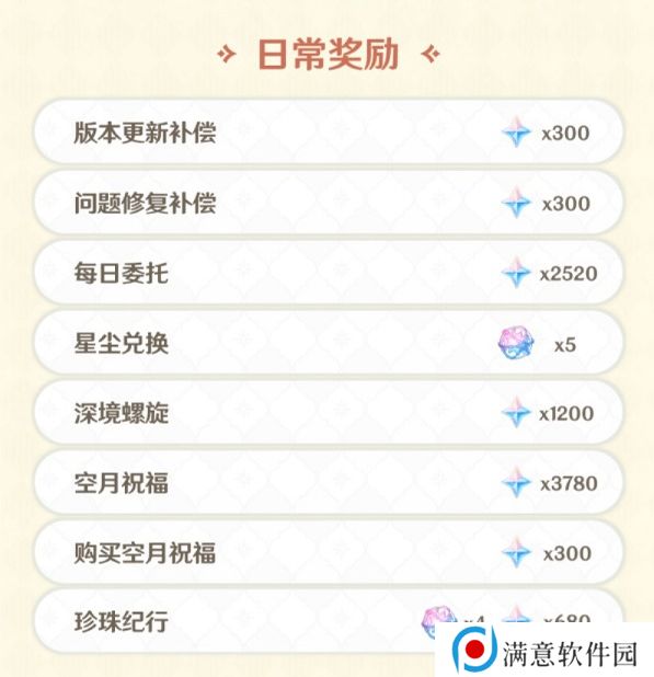 原神海灯节能获得多少原石 3.4海灯节活动奖励原石数量介绍 原神海灯节能获得多少原石 3.4海灯节活动奖励原石数量介绍