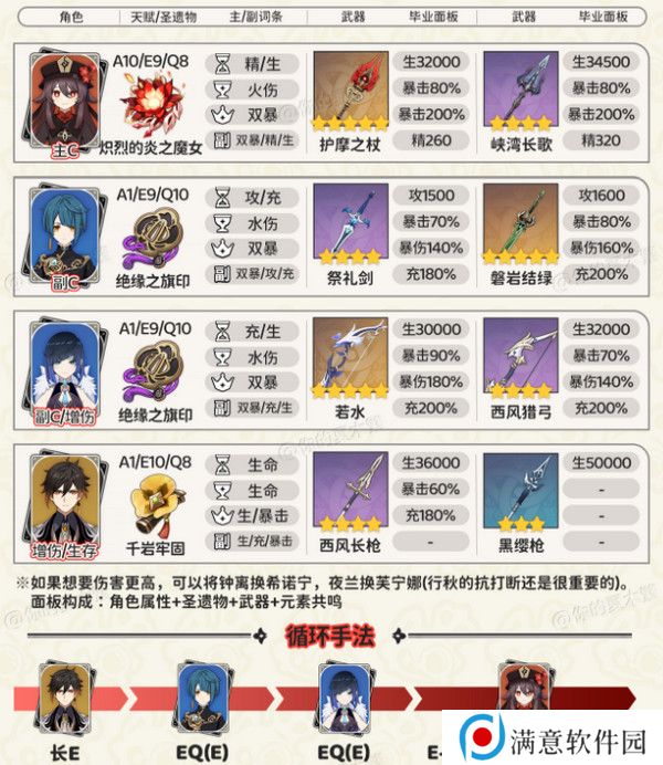 原神胡桃四大顶级配队培养攻略 胡桃的项级喂饭攻略[多图]图片2