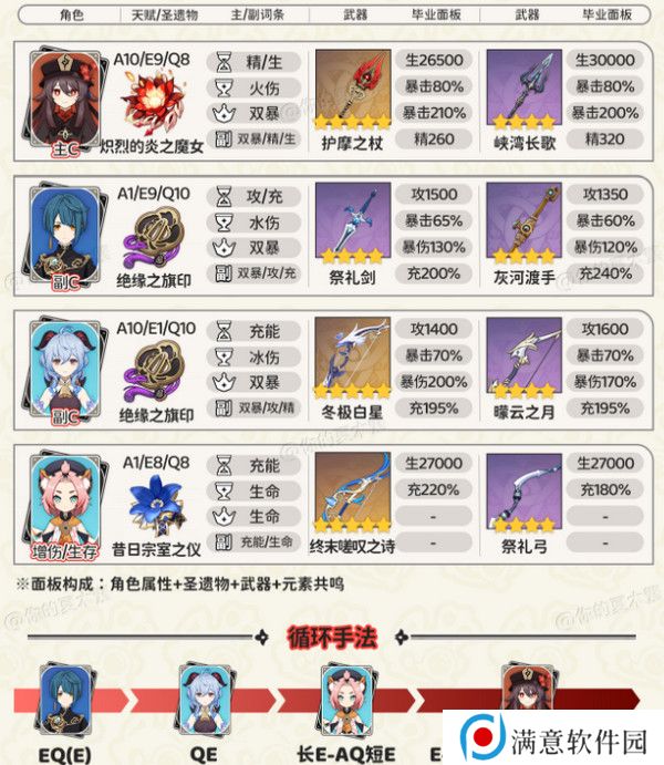 原神胡桃四大顶级配队培养攻略 胡桃的项级喂饭攻略[多图]图片5