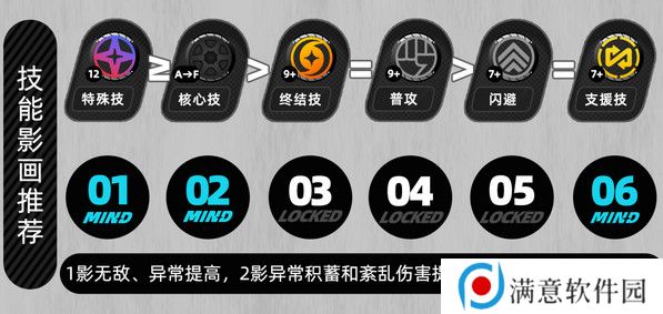 绝区零月城柳如何培养 月城柳培养攻略[多图]图片2