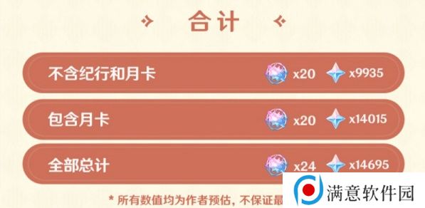 原神海灯节能获得多少原石 3.4海灯节活动奖励原石数量介绍 原神海灯节能获得多少原石 3.4海灯节活动奖励原石数量介绍