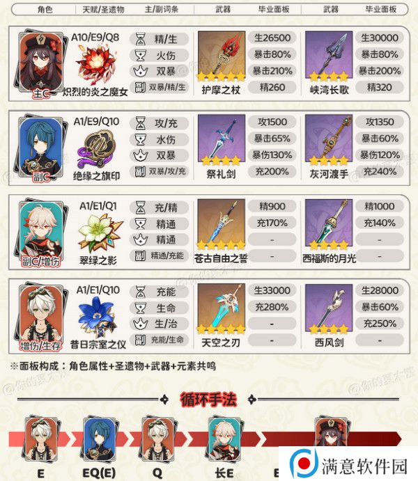 原神胡桃四大顶级配队培养攻略 胡桃的项级喂饭攻略[多图]图片4