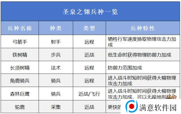万龙觉醒选择哪一个阵营好 万龙觉醒阵营选择攻略