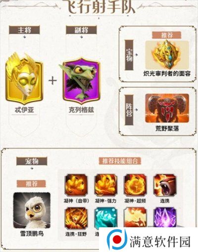 万龙觉醒新手应该选择什么样的阵容-万龙觉醒新手阵容推荐介绍