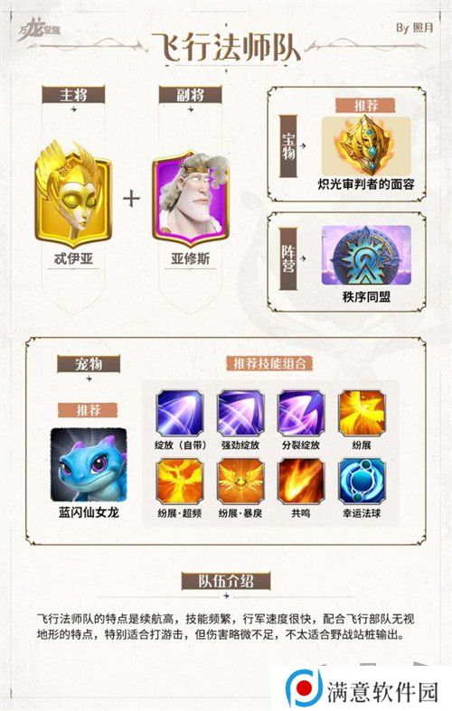 万龙觉醒0氪阵容推荐及搭配 万龙觉醒平民玩家阵容搭配
