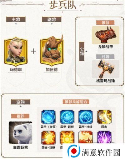 万龙觉醒新手应该选择什么样的阵容-万龙觉醒新手阵容推荐介绍