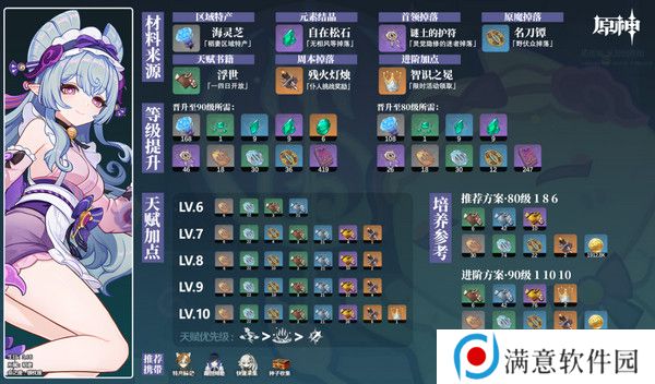原神梦见月瑞希突破材料收集攻略 梦见月瑞希突破材料在哪里[多图]图片2