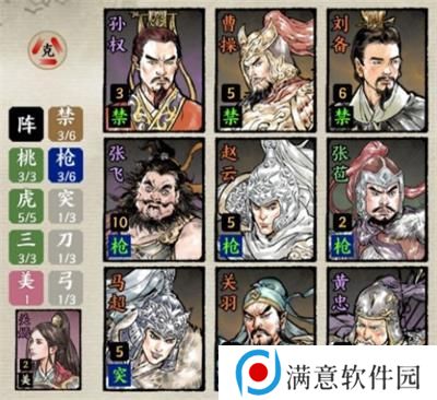 名将之弈最强阵容推荐 强势阵容搭配攻略大全