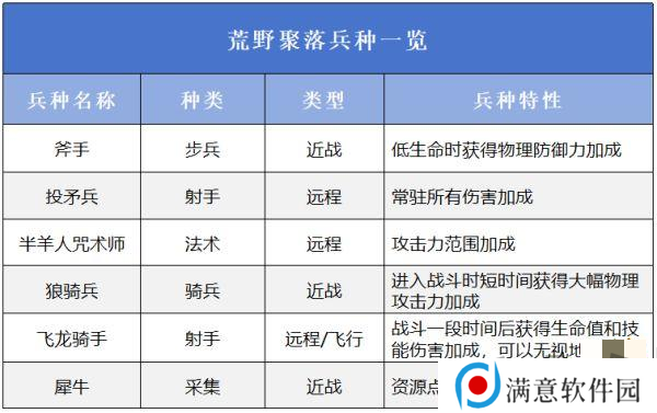 万龙觉醒选择哪一个阵营好 万龙觉醒阵营选择攻略