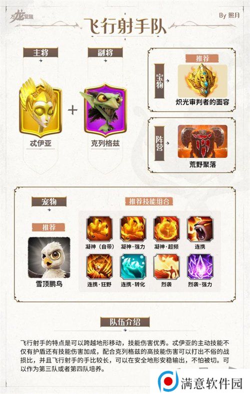 万龙觉醒0氪阵容推荐及搭配 万龙觉醒平民玩家阵容搭配