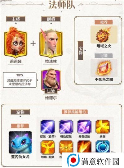 万龙觉醒新手应该选择什么样的阵容-万龙觉醒新手阵容推荐介绍