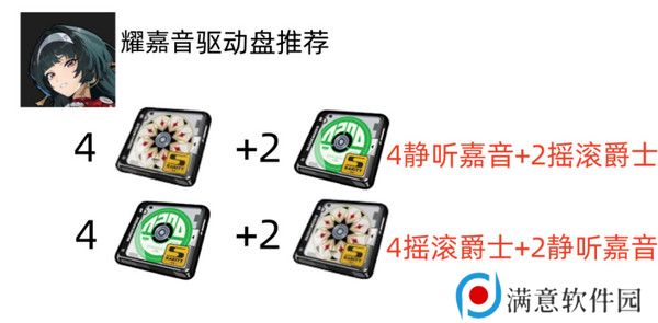 绝区零耀嘉音怎么培养 耀嘉音音擎驱动盘本队[多图]图片3