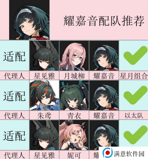 绝区零耀嘉音怎么培养 耀嘉音音擎驱动盘本队[多图]图片4