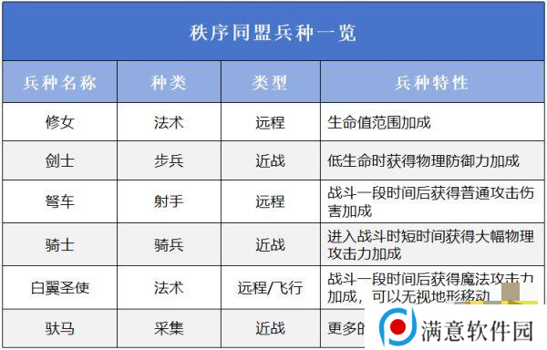 万龙觉醒选择哪一个阵营好 万龙觉醒阵营选择攻略