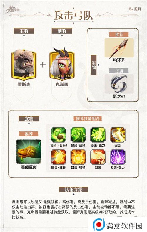 万龙觉醒0氪阵容推荐及搭配 万龙觉醒平民玩家阵容搭配