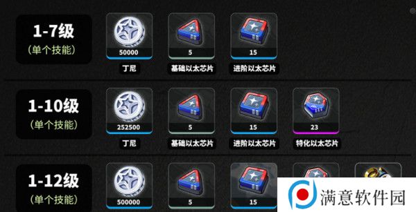 绝区零耀嘉音培养材料有哪些 如何培养耀嘉音[多图]图片3