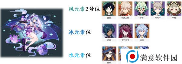 原神梦见月瑞希配队推荐 梦见月瑞希阵容如何搭配[多图]图片6