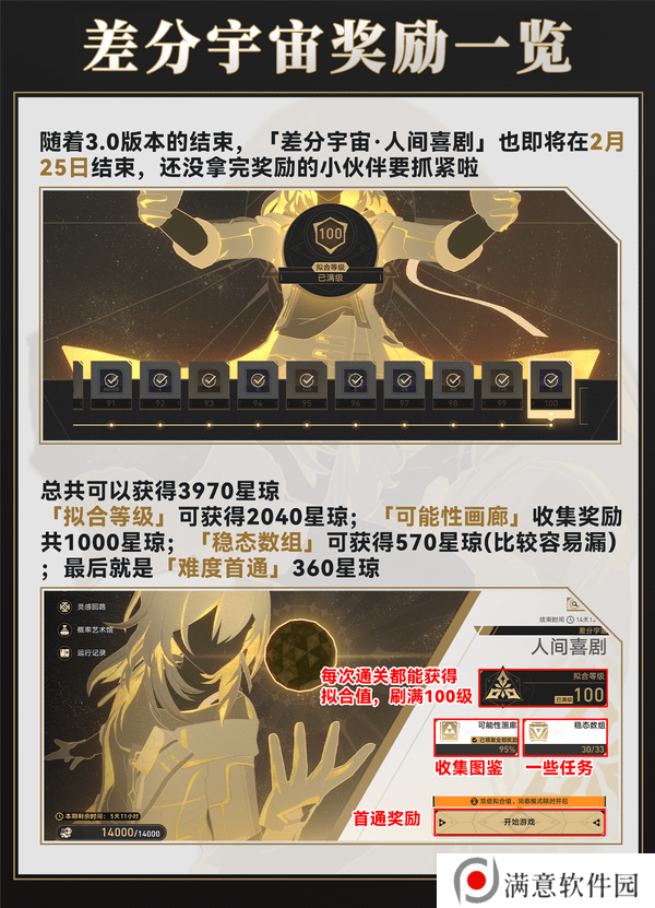 崩坏星穹铁道差分宇宙速刷攻略 3.0差分宇宙如何快速通关[多图]图片2