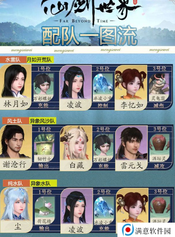 仙剑世界如何完成配队 新手配队推荐一流图[多图]图片4