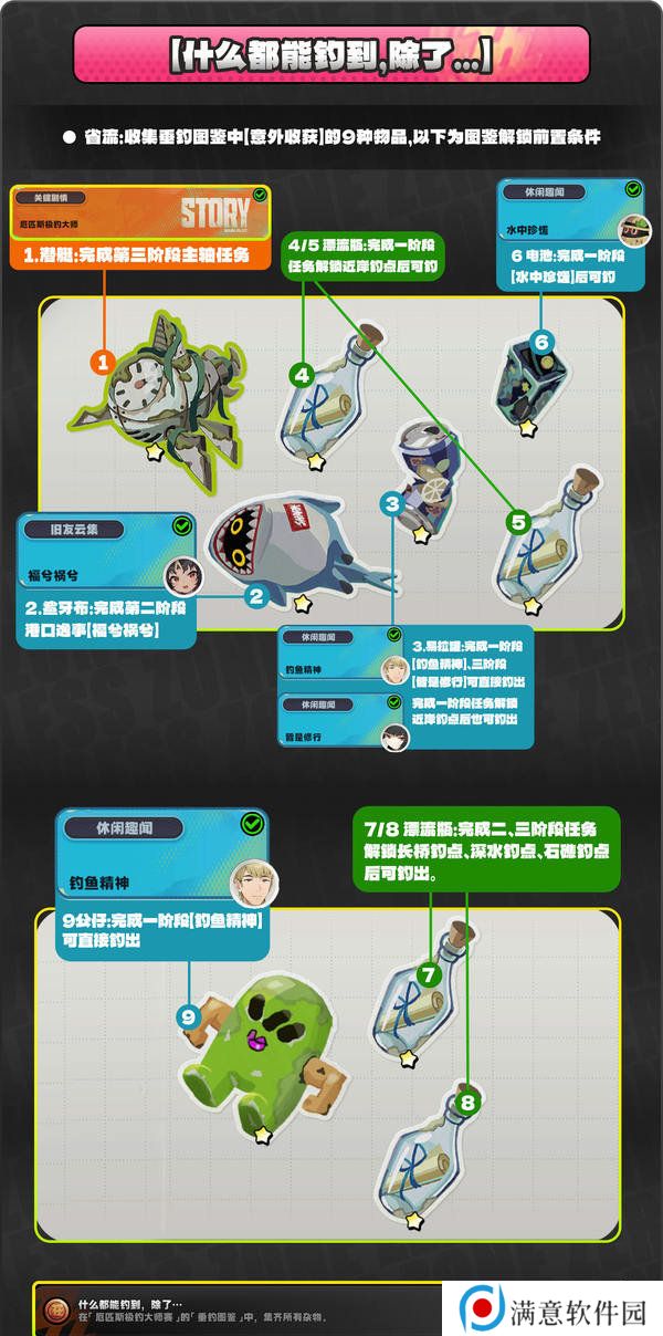 绝区零厄匹斯极钓大师赛攻略 1.5版厄匹斯极钓大师赛7成就如何达成[多图]图片5
