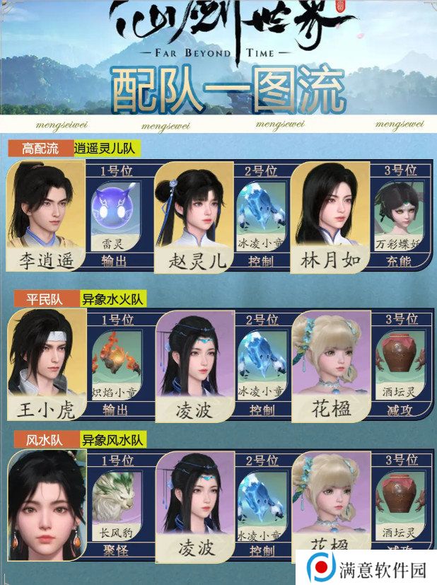 仙剑世界如何完成配队 新手配队推荐一流图[多图]图片3