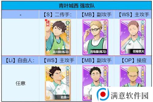 排球少年新的征程新手阵容怎么搭配 新手平民开荒队伍搭配攻略