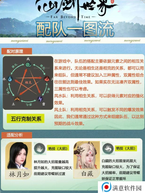 仙剑世界如何完成配队 新手配队推荐一流图[多图]图片2