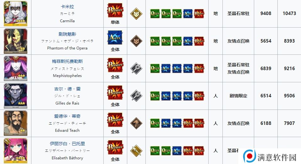 fgo混沌恶从者在哪刷 2023新年任务混沌且恶的从者攻略