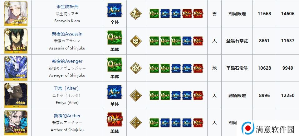 fgo混沌恶从者在哪刷 2023新年任务混沌且恶的从者攻略