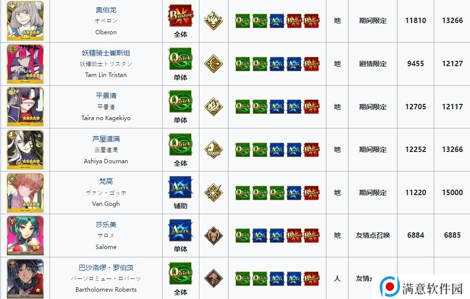 fgo混沌恶从者在哪刷 2023新年任务混沌且恶的从者攻略