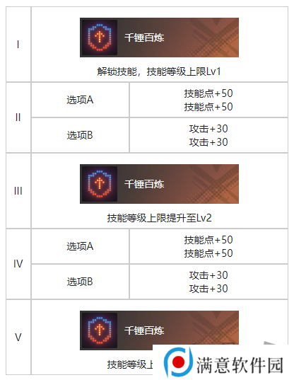 白荆回廊精准控分烙痕效果一览 白荆回廊精准控分烙痕效果是什么