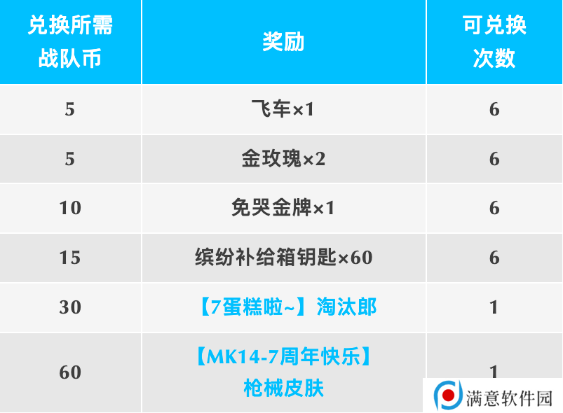 香肠派对七周年战队出击任务怎么玩？七周年战队出击任务奖励活动大全[多图]图片3