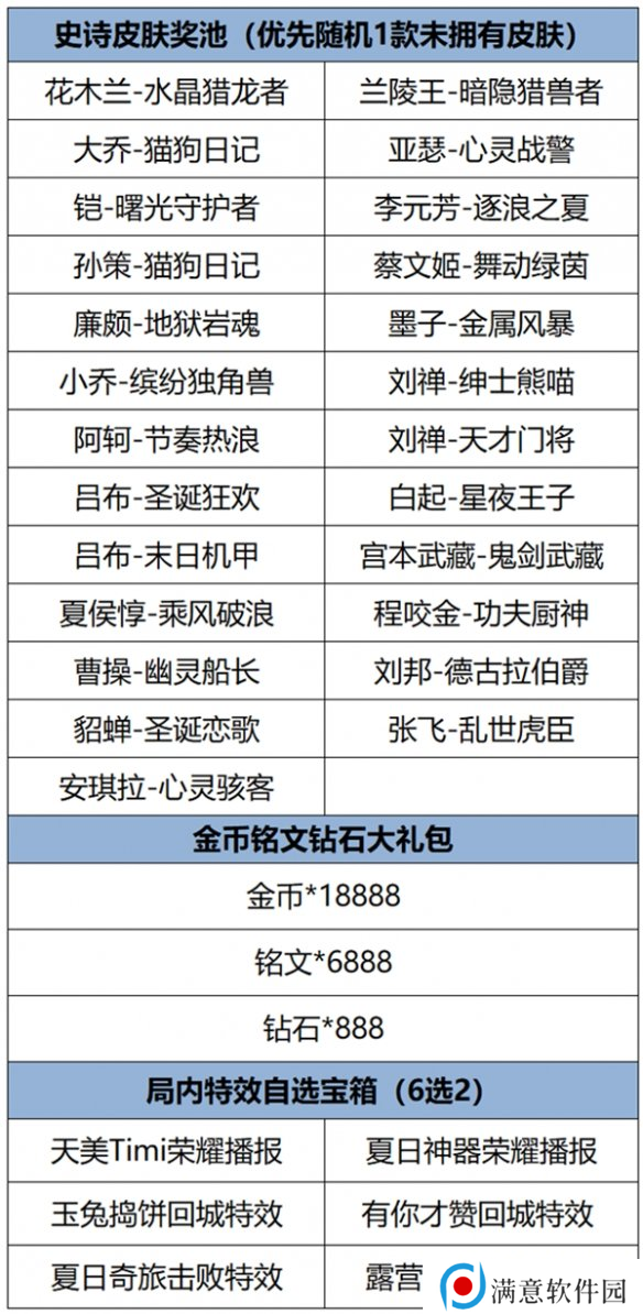 王者荣耀福卡签到玩法介绍 王者荣耀福卡签到活动怎么玩