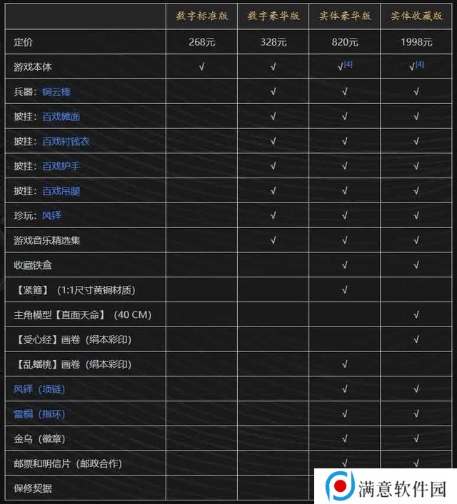 黑神话悟空攻略路线推荐全支线隐藏一网打尽 全剧情流程全结局攻略