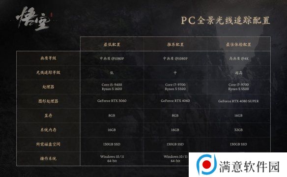 黑神话悟空2024官方配置要求分享 黑神话悟空配置要求是什么
