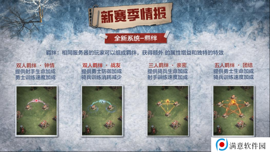 凛冬将至，末日求生，《荒野迷城》S4赛季即将开启