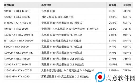 黑神话悟空2024官方配置要求分享 黑神话悟空配置要求是什么