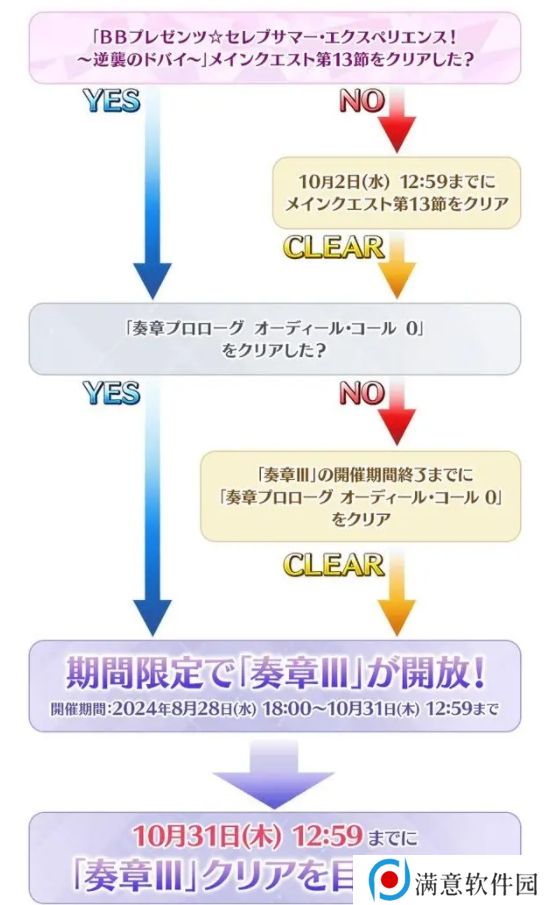 fgo日服2024年泳装活动怎么玩？日服泳装活动玩法攻略大全[多图]图片4